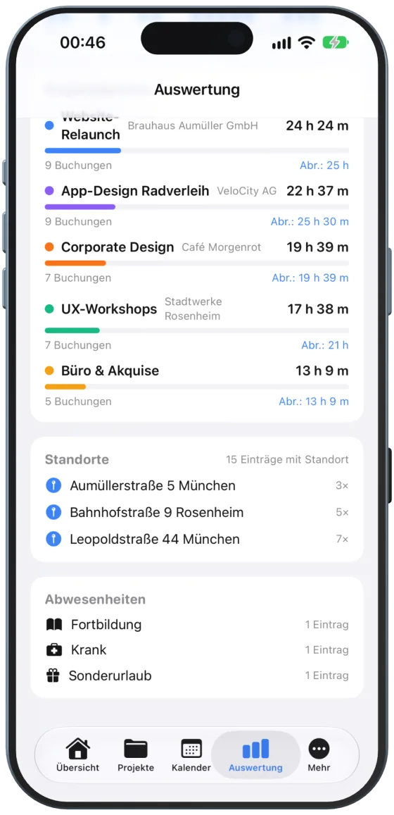 Zeitverlauf und Projektübersicht
