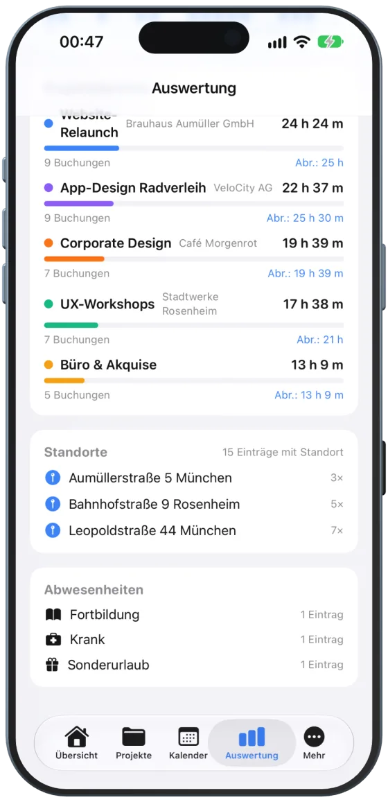 Standorte und Abwesenheiten