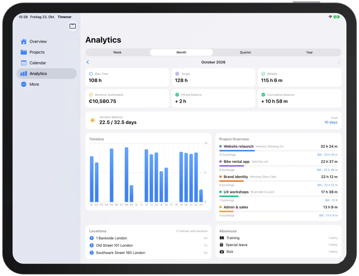 Analytics in landscape